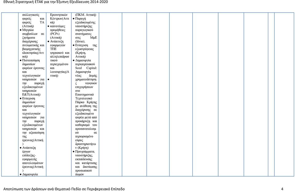 έρευνας(αττική ) Ερευνητικών Κέντρων(Αττι κή) νοτόμες προμήθειες (PCPs) ( εφαρμογών ΤΠΕ ψηφιακού αλληλεπιδρασ τικού περιεχομένου λειτουργίας(α ττική) (ΠΚΜ.