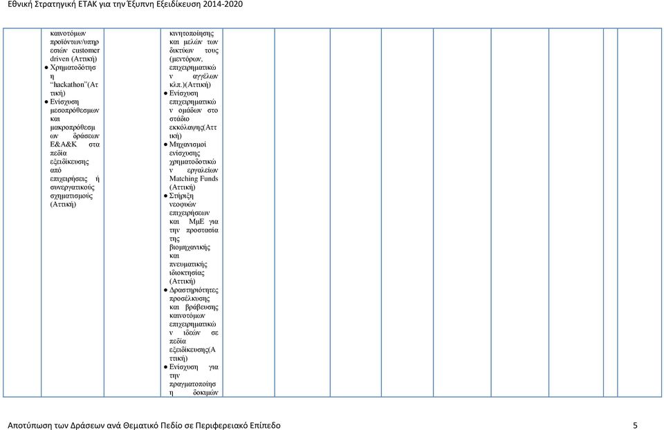 )( επιχειρηματικώ ν ομάδων στο στάδιο εκκόλαψης(αττ ική) Μηχανισμοί ενίσχυσης χρηματοδοτικώ ν εργαλείων Matching Funds ( Στήριξη νεοφυών ΜμΕ για την προστασία της