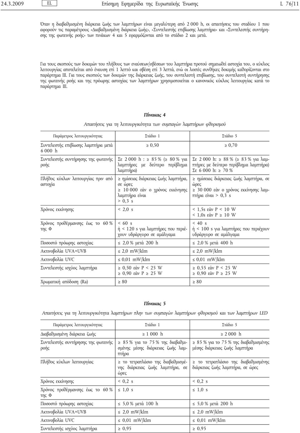 Για τους σκοπούς των δοκιμών του πλήθους των εναύσεων/σβέσεων του λαμπτήρα προτού σημειωθείαστοχία του, ο κύκλος λειτουργίας αποτελείται από έναυση επί 1 λεπτό και σβέση επί 3 λεπτά, ενώ οι λοιπές