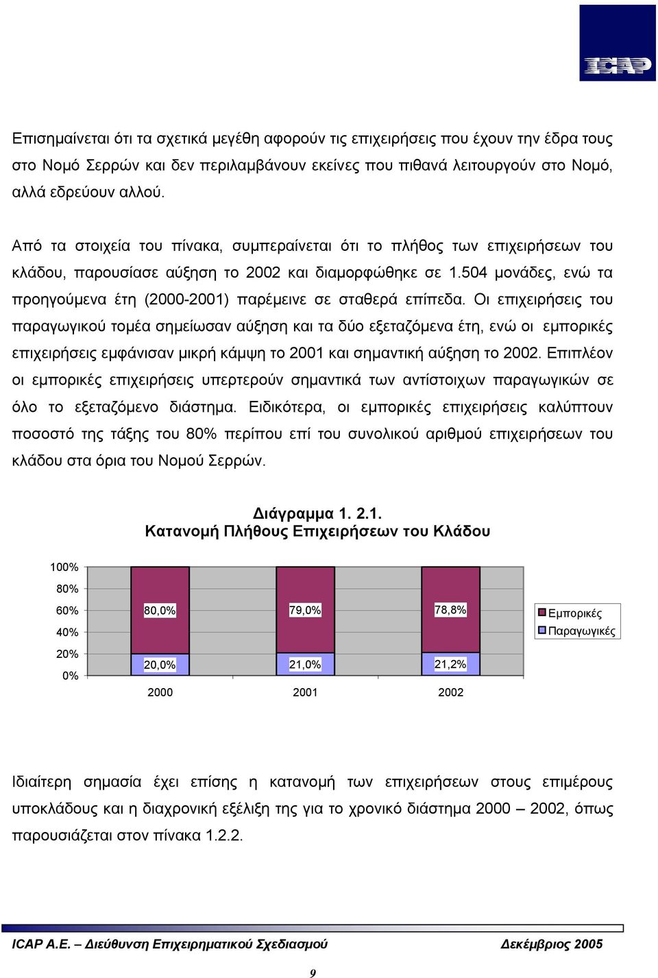 504 μονάδες, ενώ τα προηγούμενα έτη (2000-2001) παρέμεινε σε σταθερά επίπεδα.