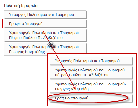 Όνομα : DocuTracks Admin Manual Σελίδα : 21 από 40 Η διαχείριση της πολιτικής ιεραρχίας μπορεί να γίνει με αντίστοιχο τρόπο με την διαχείριση του οργανογράμματος.