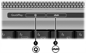 Χρήση κουµπιών QuickPlay Σηµείωση Οι λειτουργίες των κουµπιών µέσων και DVD διαφέρουν ανάλογα µε το λογισµικό που είναι εγκατεστηµένο στον υπολογιστή σας.