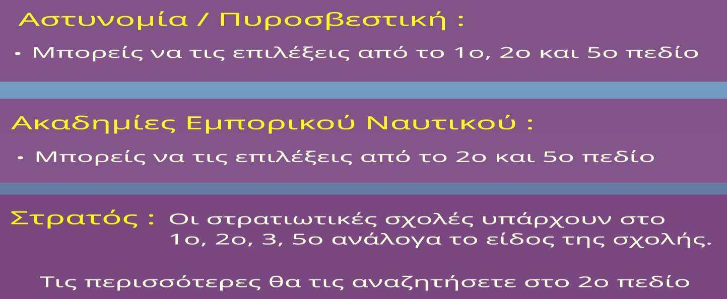 Πεδία και
