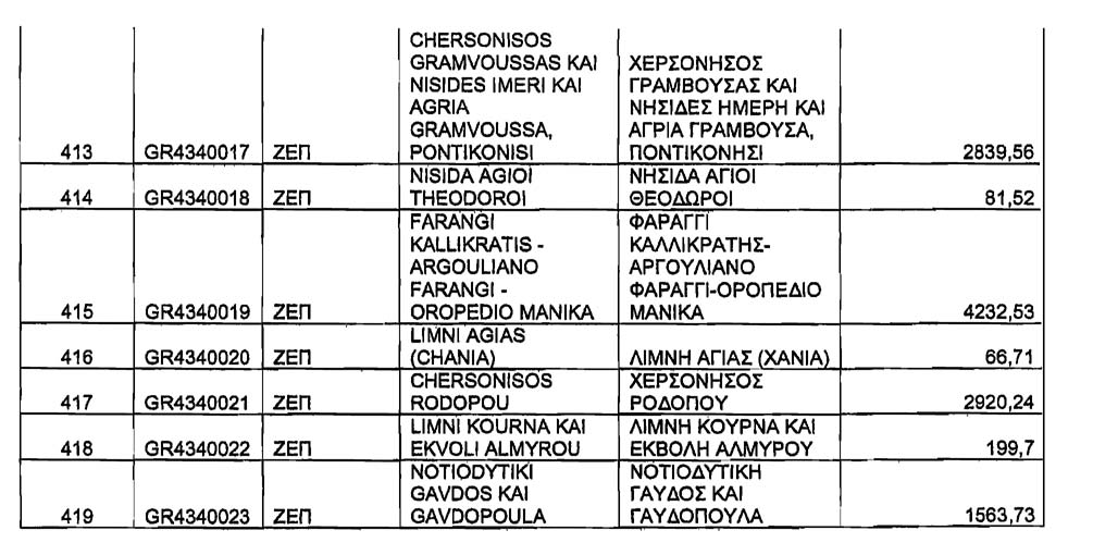 ΣΥΜΒΟΛΑΙΟΓΡΑΦΙΚΗ ΕΠΙΘΕΩΡΗΣΗ τόµος ΚΖ 2010-2011 1065... Άρθρο 33 Τροποποιήσεις του άρθρου 22 του ν. 3897/2010 1. Η περίπτωση α της παρ. 5 του άρθρου 22 του ν.