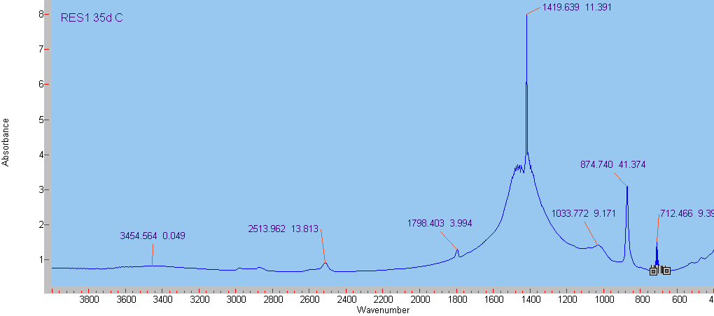 Σχήμα 4.28. 35 η μέρα από την κατεργασία - Πωρόλιθος Ρόδου (RHS) Σχήμα 4.29.