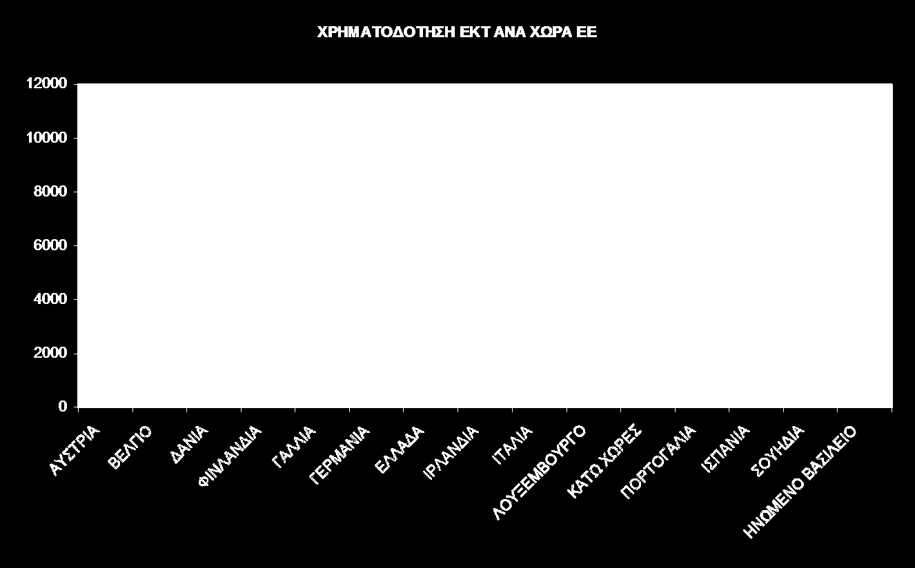 ΔΤΡΧ) ΣΑΜΔΗΧΝ ΓΗΑΡΘ.ΠΑΡΔΜΒΑΖ ΑΤΣΡΗΑ 603,1 1.473 40.94 ΒΔΛΓΗΟ 957,0 1.829 52,32 ΓΑΝΗΑ 379,0 745 50,87 ΦΗΝΛΑΝΓΗΑ 688,8 1.836 37,51 ΓΑΛΛΗΑ 5646,5 14.620 38,62 ΓΔΡΜΑΝΗΑ 10620,0 28.