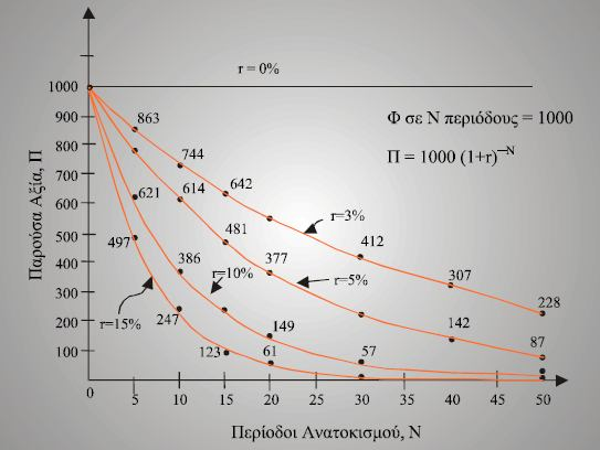 Σχήμα: Η Σημασία των