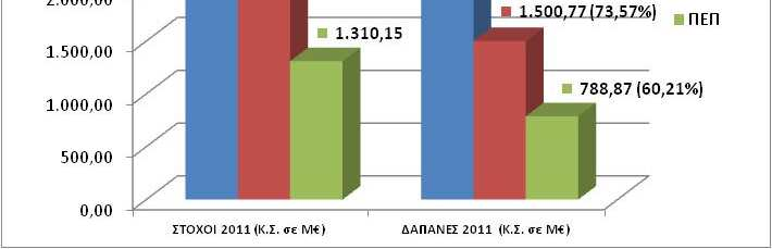 Επίτευξη στόχων