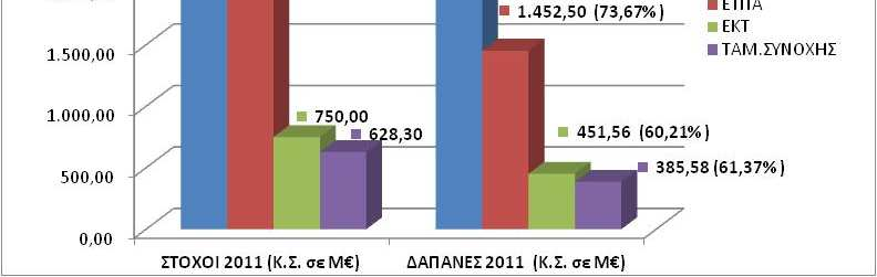 Επίτευξη στόχων