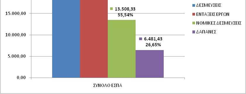 Πορεία