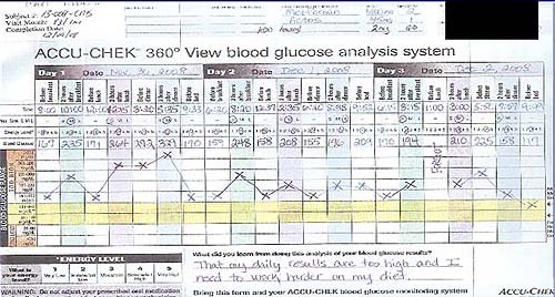 Ασθενής 13-006. Γυναίκα 44 ετών. ΒΜΙ: 27.04, HbA1c: 8.