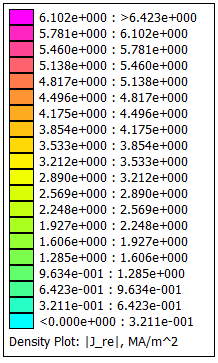 (α) (β) Σχήμα 7.