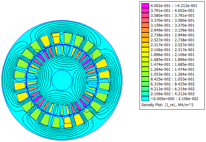 (α) (β) Σχήμα 3.