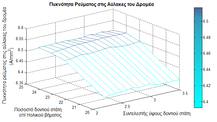 Σχήμα 104.