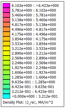 (α) (β) Σχήμα 109.