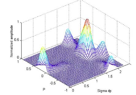 Mountain clustering - Subtractive clustering D k K j e u k r u a j Για κάθε δεδοένο j θεωρούε ία Gaussian