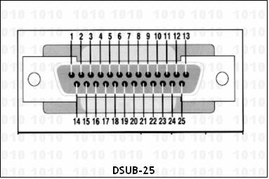 PARAMETAR EIA 232 RS 423-A RS 422-A RS 485 način rada nebalansiran nebalansirani diferencijalni diferencijalni broj drajvera i prijemnika 1 drajver i 1 prijemnik 1 drajver 10 prijemnik 1 drajver 10