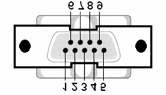 Inače, serijski port koristi dve vrste konektora: DSUB-25 (25-pinski) i DSUB-9 (9-pinski).
