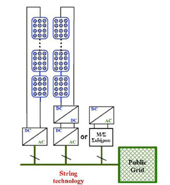 1) ΚΕΝΤΡΙΚΟΠΟΙΗΜΕΝΟΙ ΑΝΤΙΣΤΡΟΦΕΙΣ (centralized inverter ): Στην τοπολογία αυτή, τα πλαίσια είναι αρχικά συνδεδεμένα μεταξύ τους σε σειρά σχηματίζοντας αλυσίδες (strings ).