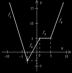 a) (- ; -) : f : (- 5) (- 9) - ( ) 5-0 - 9 5 - -5 b) <- ; ) : f : (- 5) ( 9) - ( ) 5-0 9 5 c) < ; 5) : f : (- 5) ( 9) - (- ) 5-0 9-5 5 d) <5 ; ) : f : ( - 5) ( 9) - (- ) 5-0 9-5 -5 Úlh -