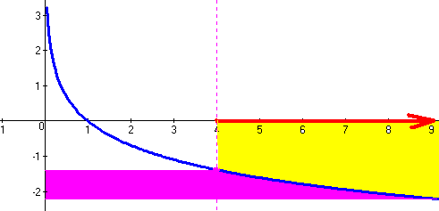 Príklad : Rzhdnite pravdivsti výrku: lg 0, 7 > 0 Riešenie: V: lg 0, 7 > 0... lg 0, 7 > lg 0, f: lg 0, je klesajúca { 0, (0; ) } 7 > lg 0, 7 < lg 0,.
