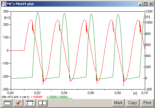 Transformátory 6 A v ňom je s označením v: XX0006 uvedený priebeh sekundárneho napätia na vinutí transformátora a c: XX0001 XX0003 priebeh prúdu na RC prvku (primárny prúd).