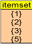 -14- Παράδειγμα Apriori (3/4) Θέτω: minsupport =0,3.