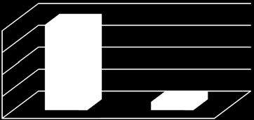 80 70 60 50 40 30 20 10 0 1 2 3 5 6 7 8.8977<Ca<9.1417 Ca<8.8977 Ca>9.1417 Διάγραμμα#2.2.10 Ba- class class\ba Ba<0.6875 Ba>0.