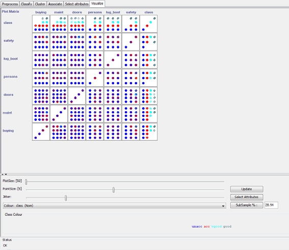 Visualize Output Εικόνα#3.1.5 Weka for Glass Data Η διαδικασία που ακολουθείται για το δεύτερο πακέτο δεδομένων είναι σχεδόν η ίδια μόνο διαφορά.