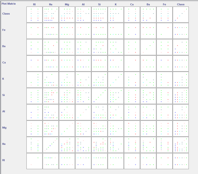 Visualize Output Εικόνα#3.1.