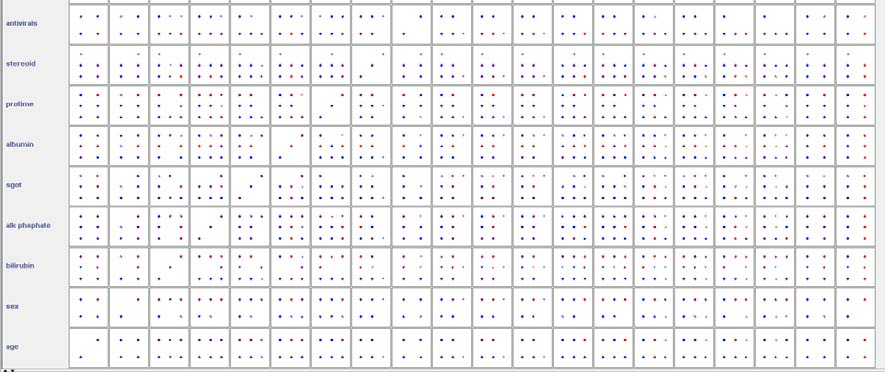 Visualize ολοκληρώνοντας την ανάλυση του πακέτου αυτού, παρουσιάζουμε σε γραφική απεικόνιση το διαμερισμό των
