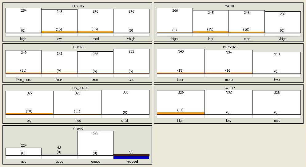 3.3. DB2 Η db2 είναι μια προηγμένη βάση δεδομένων που προσφέρει μια ολοκληρωμένη λύση στην αποθήκευση και ανάλυση των δεδομένων.