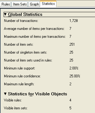 Εικόνα#3.3.6:Class=vgood Αμέσως μετά ακολουθούν γενικά στατιστικά στοιχεία για το σύνολο των δεδομένων.