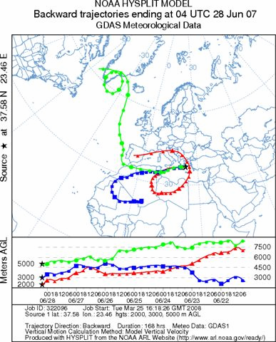 Figure 15. RCS over Bucharest, 28 June 2007. Figure 16. RCS over Athens, 29 June 2007. Figure 17. Backscatter coefficient at 1064 nm over Athens (29 June 2007) and Bucharest (28 June 2007).