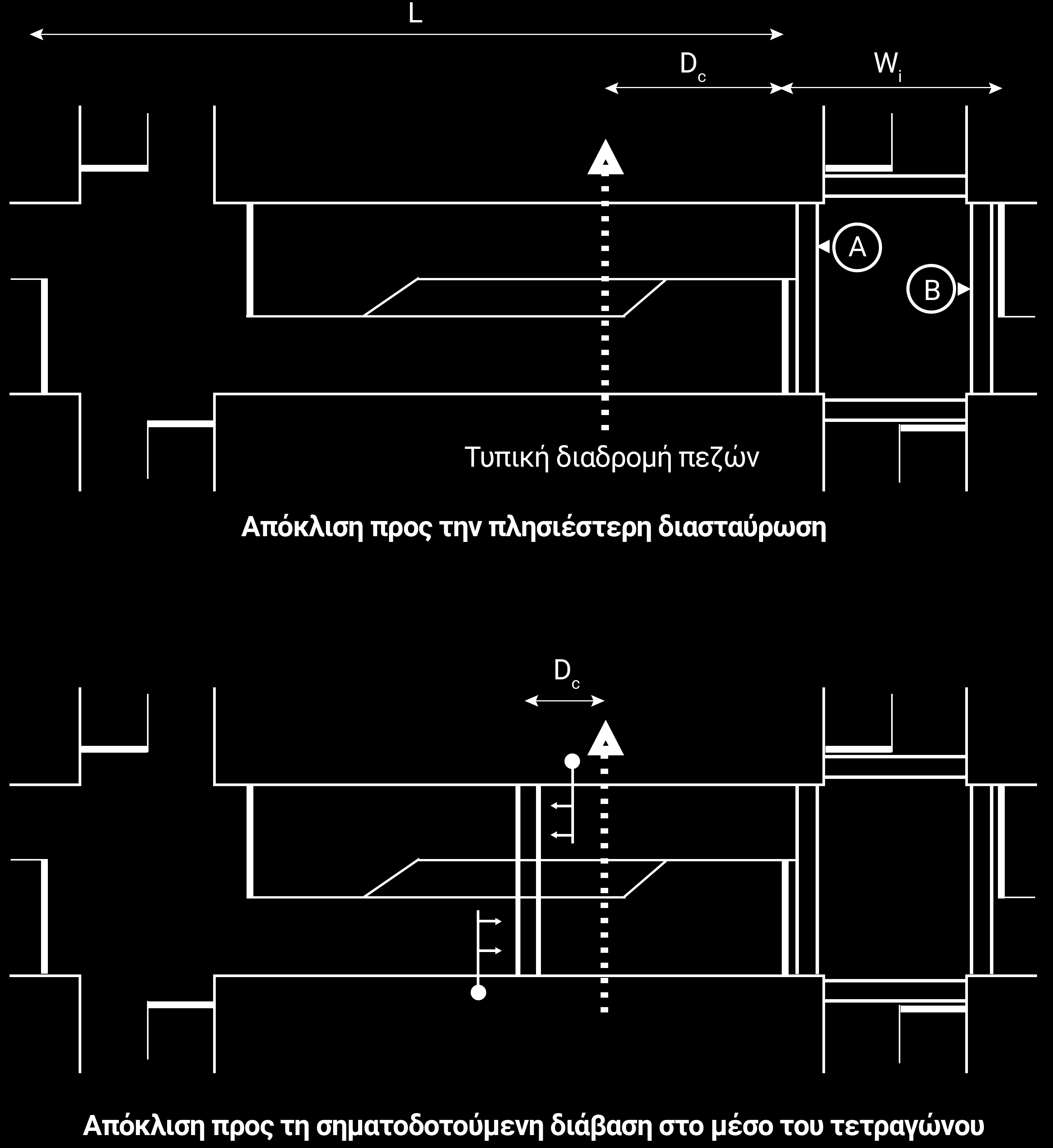 Βήμα 6. Καθορισμός στάθμης εξυπηρέτησης διασταύρωσης ή στάθμης εξυπηρέτησης της διάβασης Ο καθορισμός της στάθμης εξυπηρέτησης στη διασταύρωση γίνεται από τον Πίνακα 5.