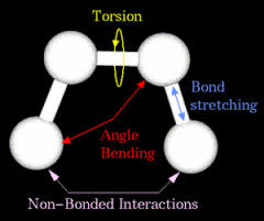 8.1 Η ενέργεια δυναµικού πεδίου Force Field Energy Η ενέργεια δυναµικού πεδίου γράφεται ως ένα άθροισµα από όρους, κάθε ένας από τους οποίους περιγράφει την απαιτούµενη ενέργεια σχετική µε συγκεκρι-