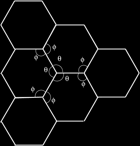 Σχήµα 56: µεταβολή γωνίας φ (angle-bending) Ας δούµε τώρα και τον συνολικό αριθµό γωνιών και δεσµών που αλλάζουν εξαιτίας αυτής της παραµόρφωσης.
