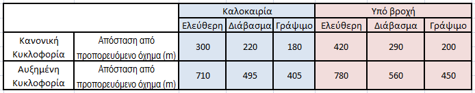 ΚΕΦΑΛΑΙΟ 4 ΣΥΛΛΟΓΗ ΚΑΙ ΕΠΕΞΕΡΓΑΣΙΑ ΣΤΟΙΧΕΙΩΝ ΠΙΝΑΚΑΣ 4.