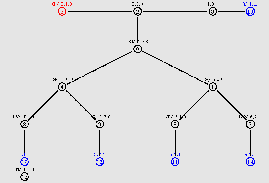 Κατηγορία 3 η : Το σώμα του δικτύου αποτελείται από MPLS κόμβους αλλά τα Base Stations στα άκρα είναι IP κόμβοι.