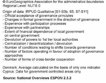 Χωρική διακυβέρνηση στην ΕΕ process of the organization and coordination of actors to develop territorial capital in a non-destructive way in order to improve territorial