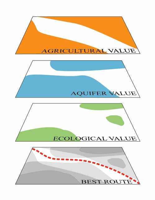 Design With Nature - Ian McHarg (1969) διαμόρφωση των βάσεων του σύγχρονου οικολογικού σχεδιασμού εισαγωγή της μέθοδου «ανάλυσης καταλληλότητας» του τοπίου ( suitability analysis ) -