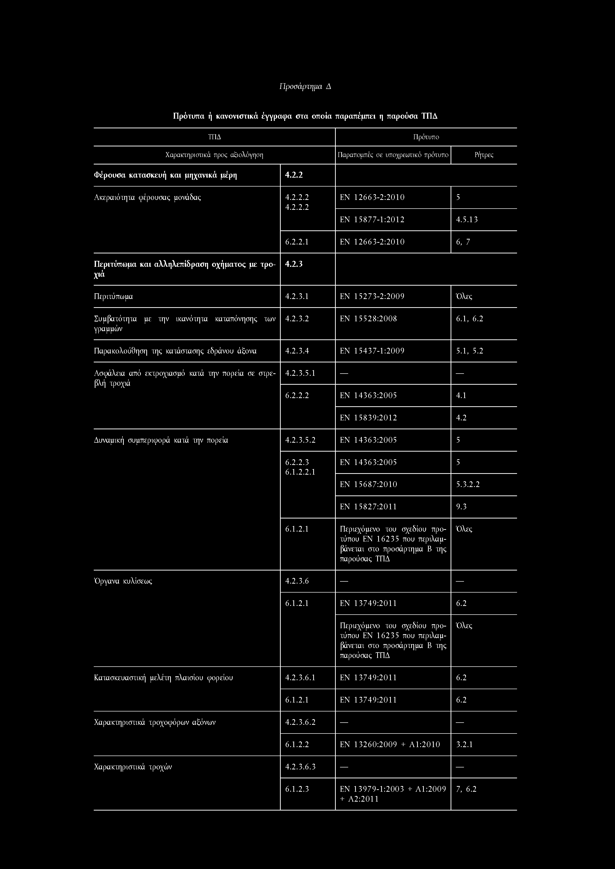 Π ροσάρτημα Δ Πρότυπα ή κανονιστικά έγγραφα στα οποία παραπέμπει η παρούσα ΤΠΔ ΤΠΔ Π ρότυπο Χ αρακτηριστικά π ρος α ξιολόγηση Π αραπομπές σ ε υπ οχρεω τικό πρότυπο Ρήτρες Φέρουσα κατασκευή και