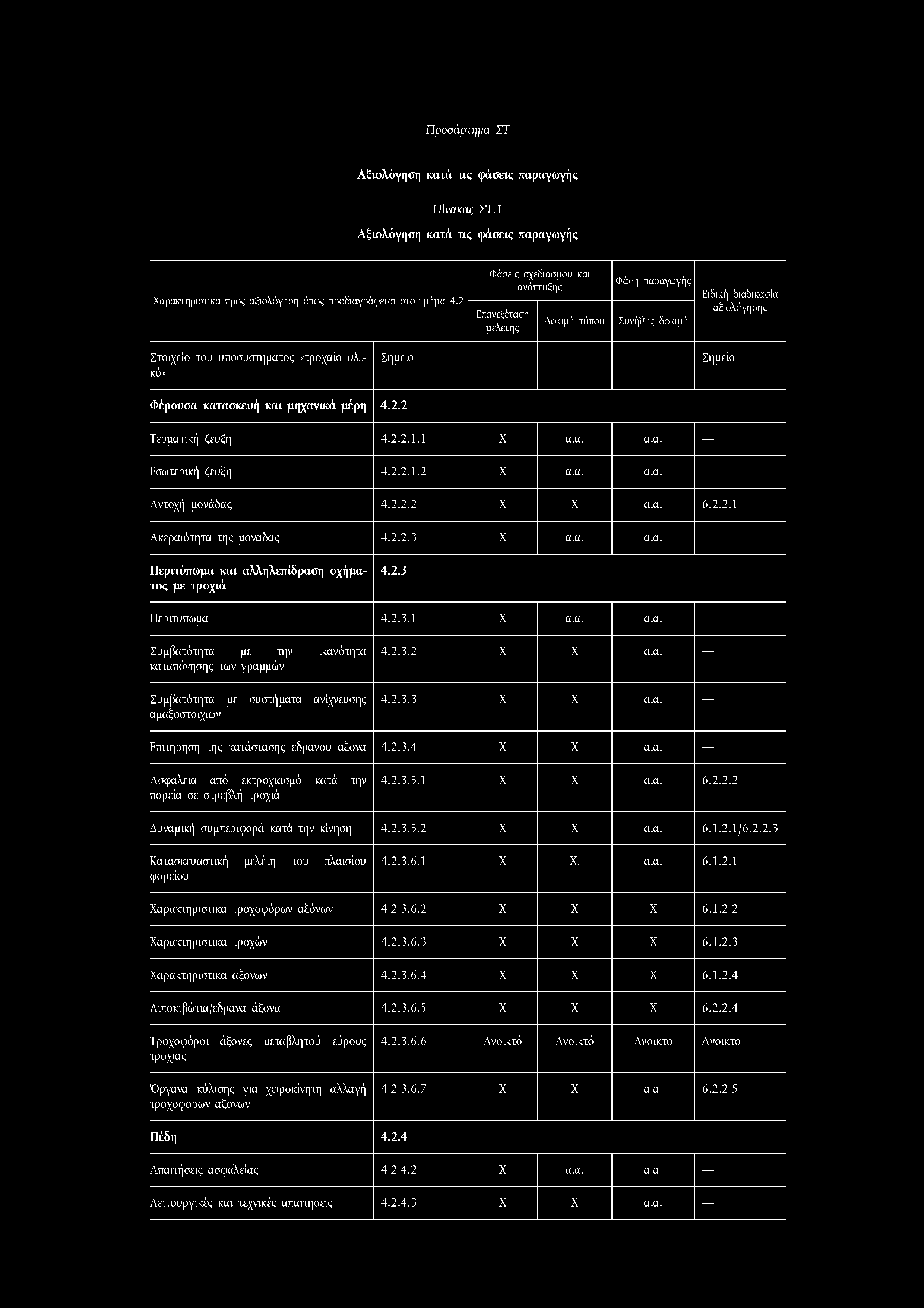 Π ροσάρτημα ΣΤ Αξιολόγηση κατά τις φάσεις παραγωγής Πίνακας ΣΤ.1 Αξιολόγηση κατά τις φάσεις παραγωγής Χ αρακτηριστικά π ρος α ξιολόγηση όπω ς προδιαγράφεται σ το τμ ή μ α 4.