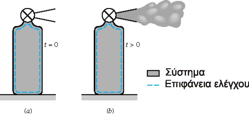 ΠΑΡΑ ΕΙΓΜΑ B= m b= 1 d ρd dbσυσ dmσυσ συσ Εποµ ένως
