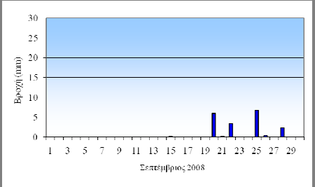 ΙΙΝΣΤΙΙΤΟΥΤΟ ΕΡΕΥΝΩΝ ΠΕΡΙΙΒΑΛΛΟΝΤΟΣ ΚΑΙΙ ΒΙΙΩΣΙΙΜΗΣ ΑΝΑΠΤΥΞΗΣ ΜΗΝΙΙΑΙΙΟ ΔΕΛΤΙΙΟ ΜΕΤΕΩΡΟΛΟΓΙΙΚΩΝ ΠΑΡΑΜΕΤΡΩΝ Σεπτέμβριος 2008 Γενικά χαρακτηριστικά του καιρού στην Ελλάδα Ο Σεπτέμβριος του 2008 ήταν