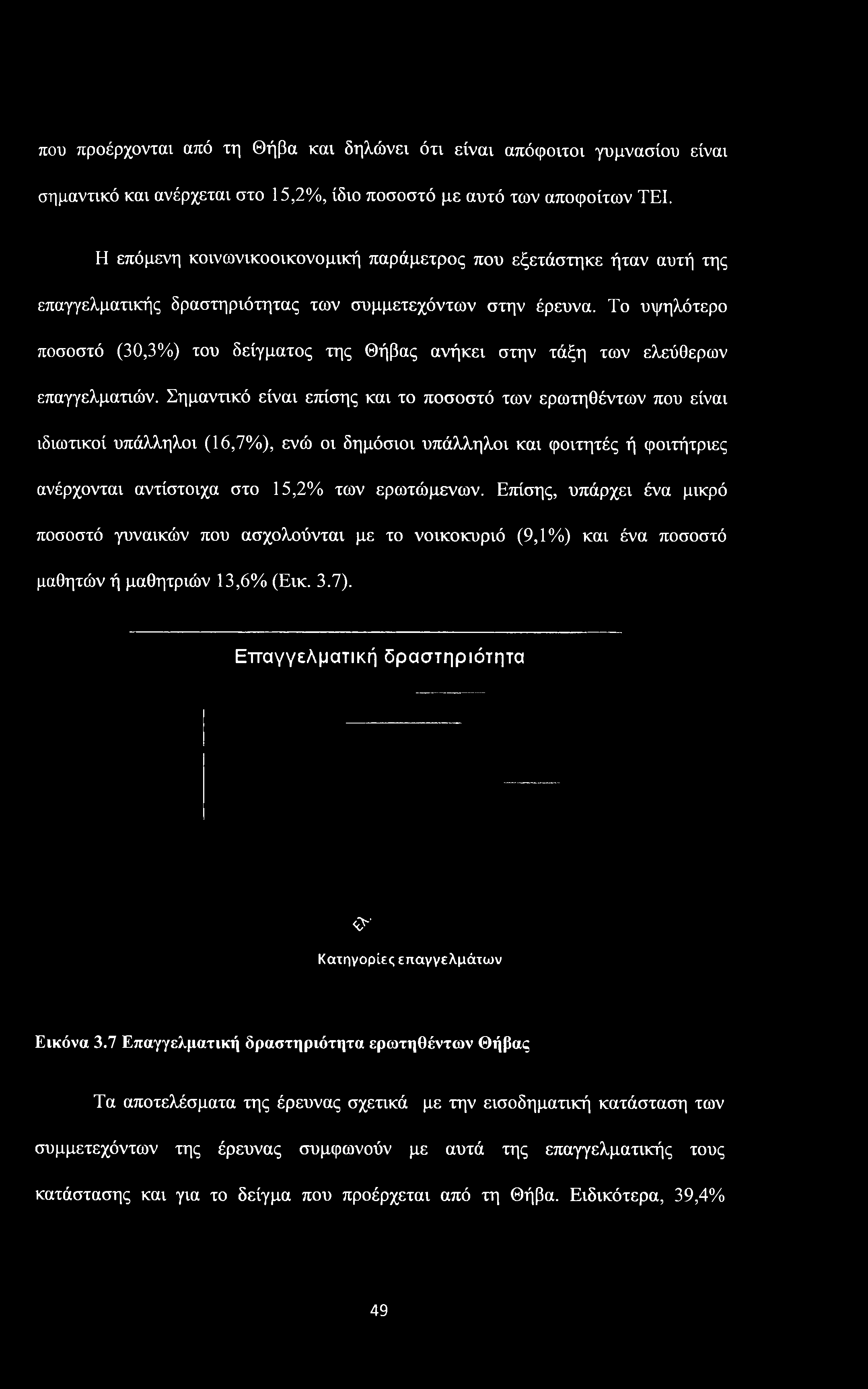 που προέρχονται από τη Θήβα και δηλώνει ότι είναι απόφοιτοι γυμνασίου είναι σημαντικό και ανέρχεται στο 15,2%, ίδιο ποσοστό με αυτό των αποφοίτων ΤΕΙ.