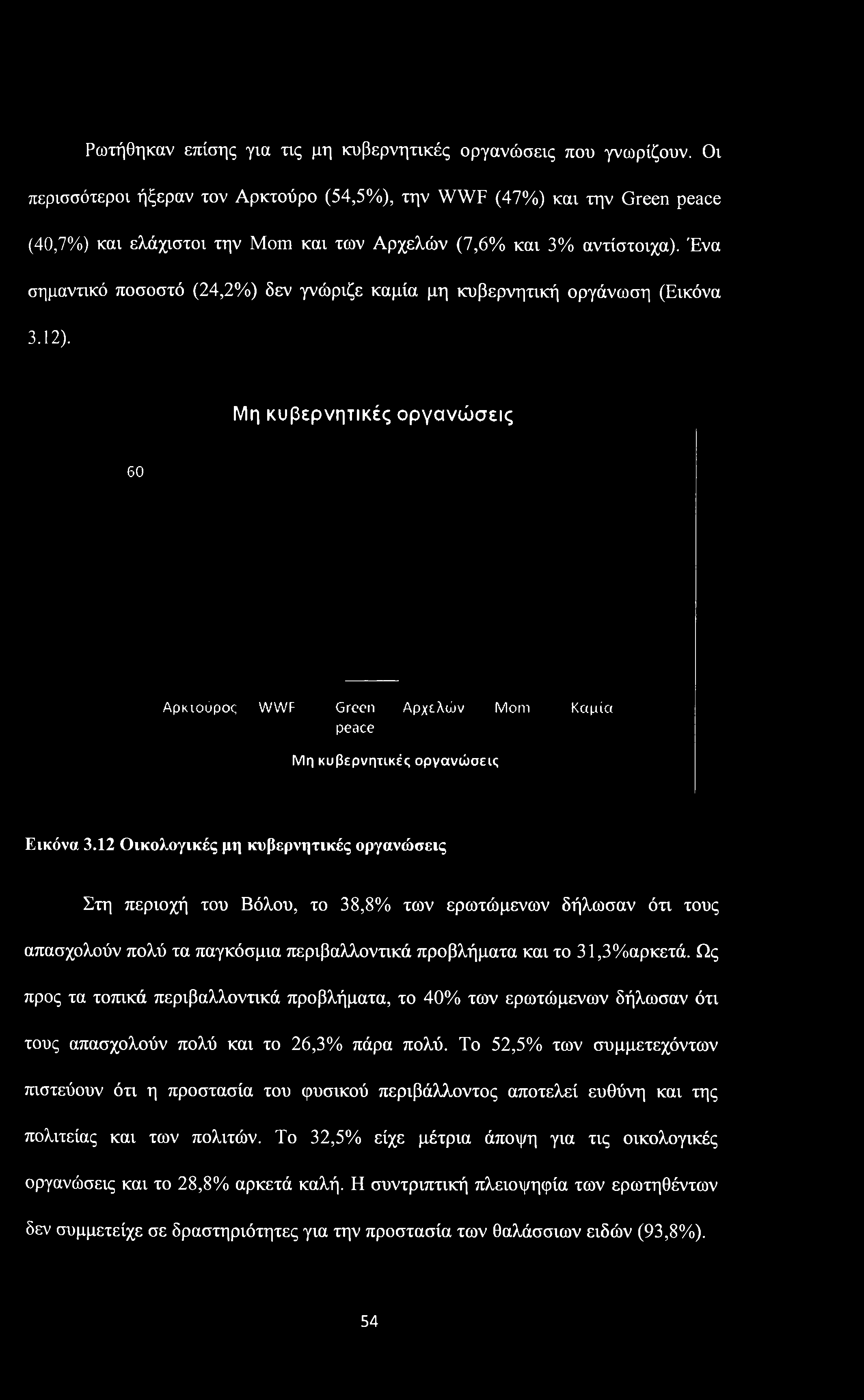 Ρωτήθηκαν επίσης για τις μη κυβερνητικές οργανώσεις που γνωρίζουν.