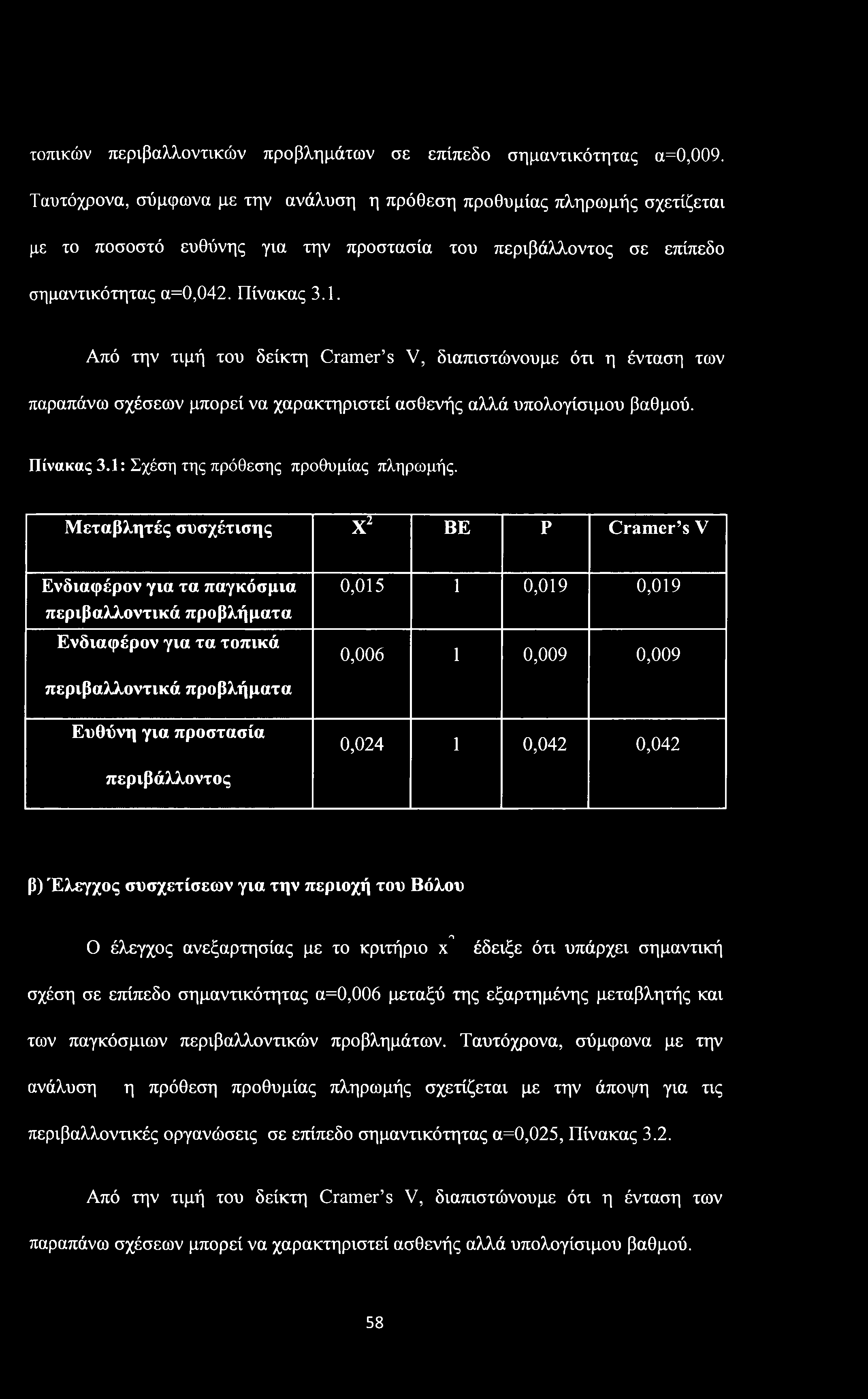 τοπικών περιβαλλοντικών προβλημάτων σε επίπεδο σημαντικότητας α=0,009.