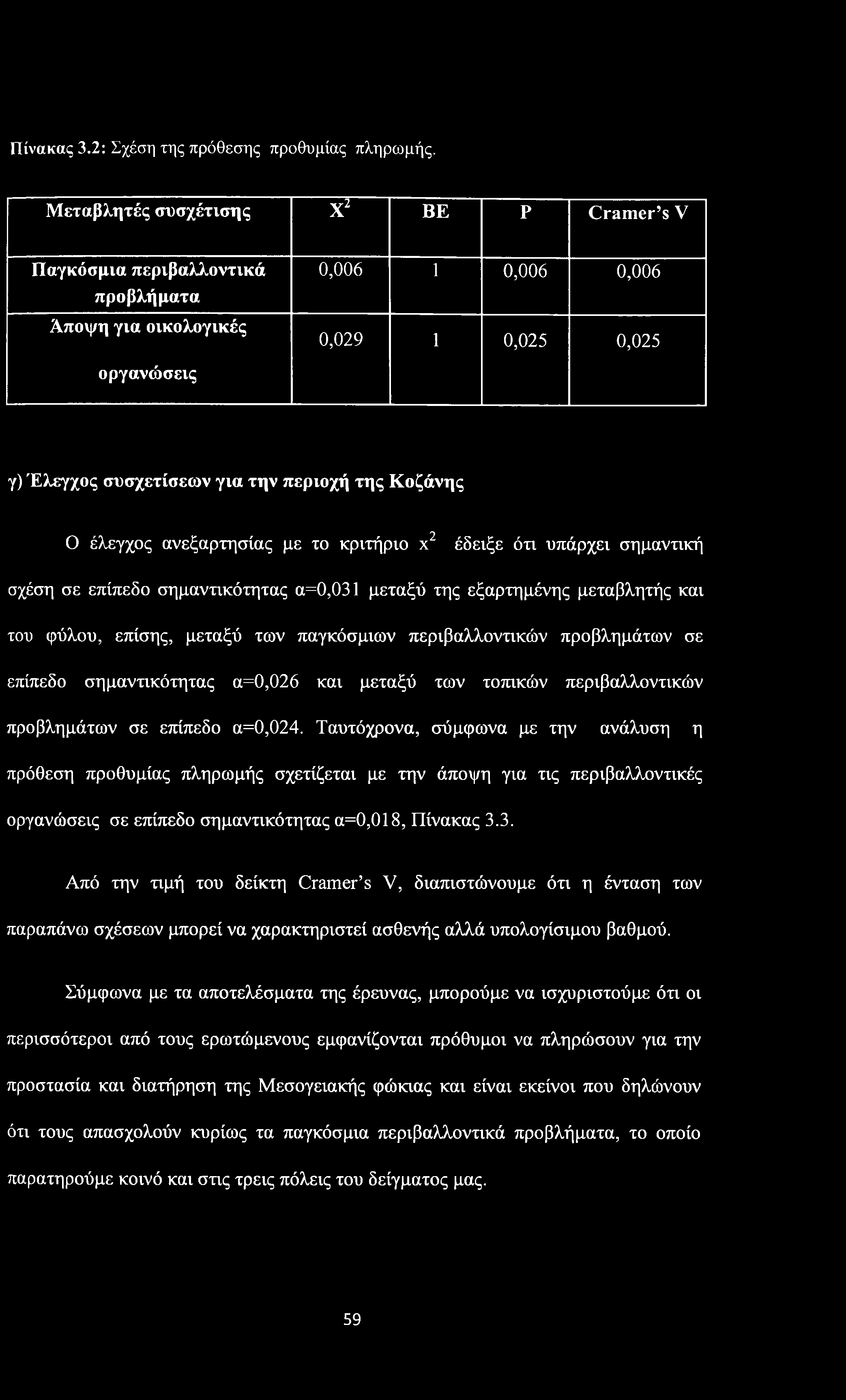 Πίνακας 3.2: Σχέση της πρόθεσης προθυμίας πληρωμής.