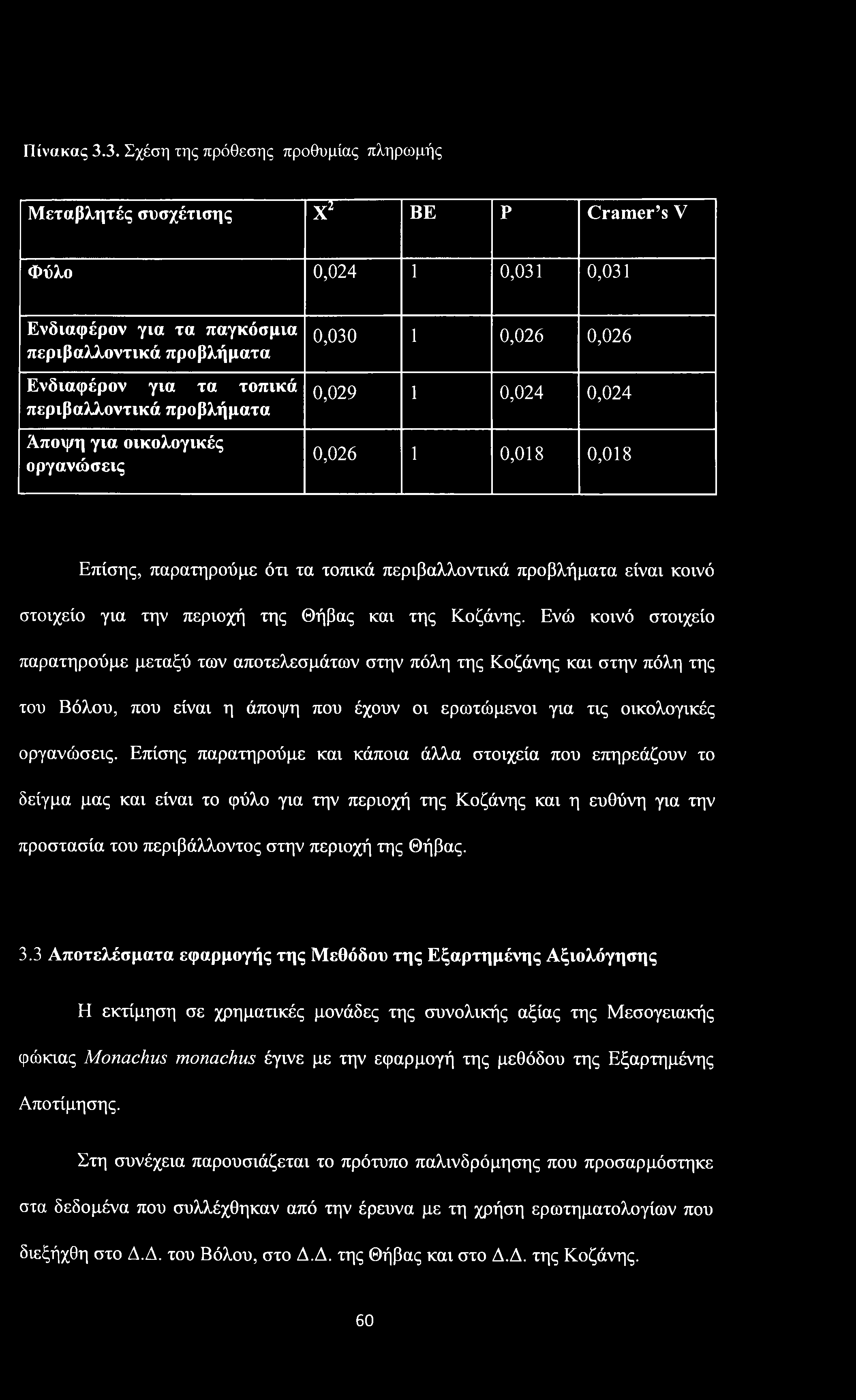 Πίνακας 3.